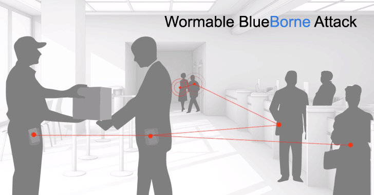 NASA khuyến nghị nên tắt Wi-Fi và Bluetooth khi không sử dụng để tránh bị tấn công qua các lỗ hổng như BlueBorne. (Ảnh: University of Hawaii)