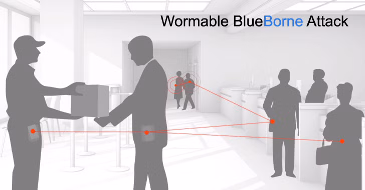 NASA khuyến nghị nên tắt Wi-Fi và Bluetooth khi không sử dụng để tránh bị tấn công qua các lỗ hổng như BlueBorne. (Ảnh: University of Hawaii)