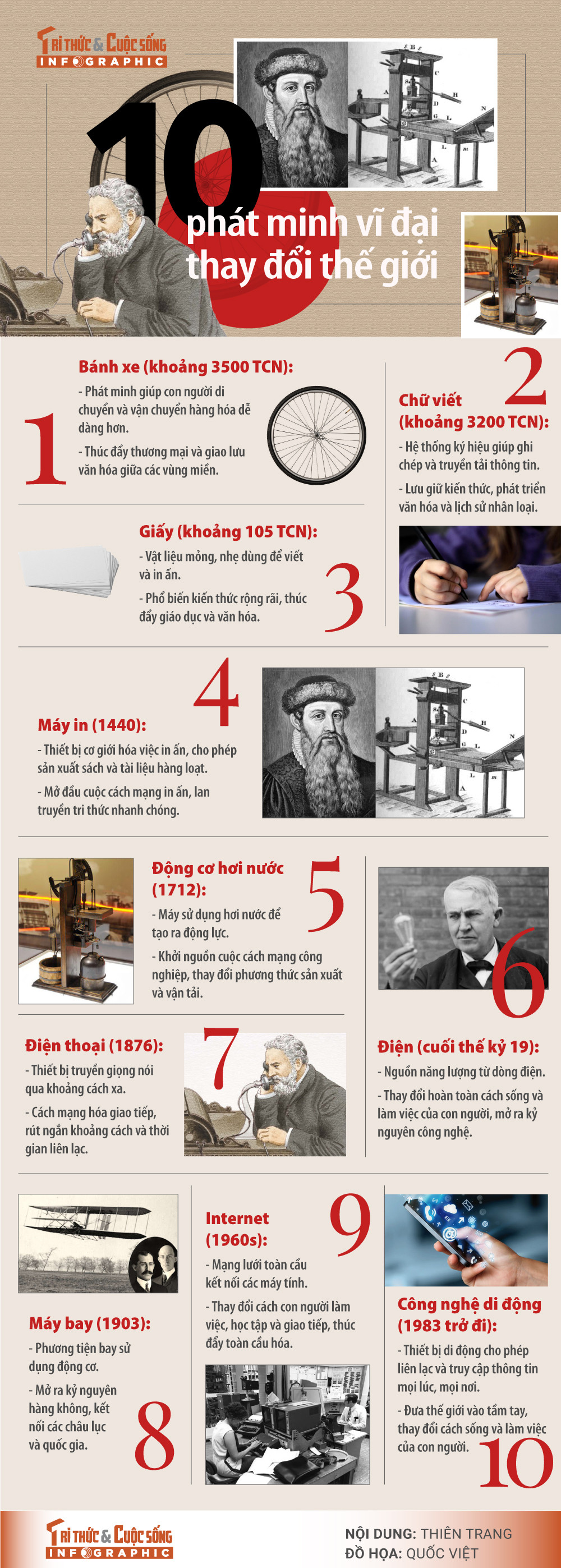 [INFOGRAPHIC] 10 phat minh vi dai thay doi the gioi