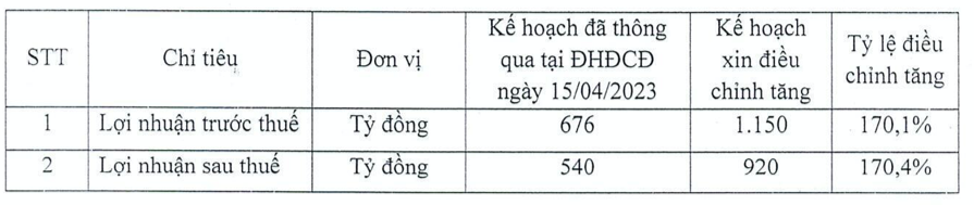Thi truong khoi sac, Chung khoan VIX chinh tang lai gap 1,7 lan