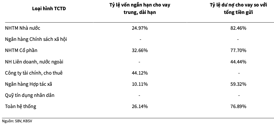 Ngân hàng nào đáp ứng quy định mới của Thông tư 08 từ ngày 1/10? Ngan hang nao dap ung quy dinh moi cua Thong tu 08 tu ngay 1/10?