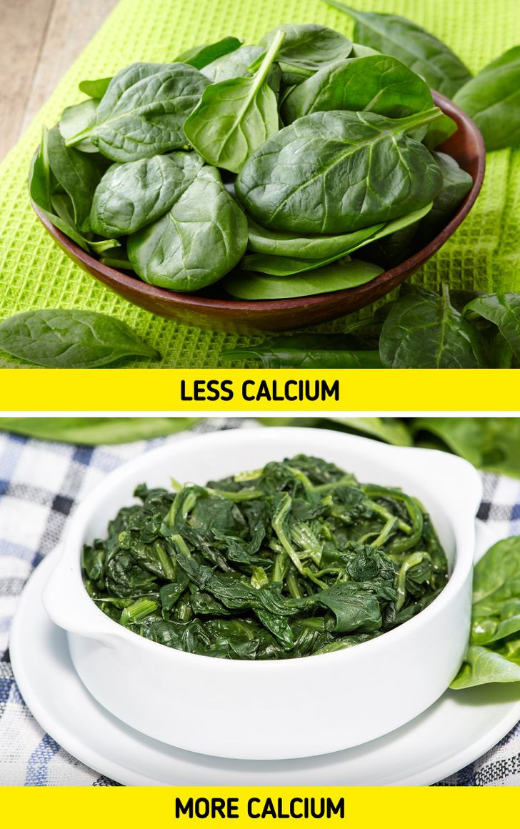 5. Cải bó xôi: Các bác sĩ cho biết: Cải bó xôi chứa nhiều chất dinh dưỡng, nhưng bạn có thể hấp thụ nhiều canxi và sắt hơn nếu nấu chín. Điều này xảy ra vì nó chứa nhiều axit oxalic, ngăn chặn sự hấp thụ sắt và canxi. Khi bạn nấu rau bina, nguyên tố này sẽ bị phá vỡ và bạn có thể nhận được nhiều lợi ích sức khỏe hơn từ nó.