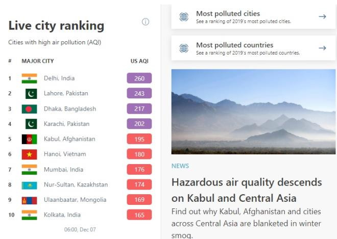 O nhiem khong khi Ha Noi rat xau: Ai can dac biet han che ra ngoai?