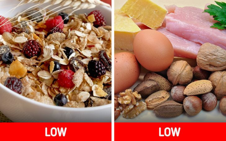 3. Không ăn đủ chất xơ và protein: Nếu bạn bỏ qua chất xơ và protein, đó có thể là lý do khiến bạn tăng cân trở lại. Chất xơ giúp kiểm soát sự thèm ăn của bạn và mang lại cho bạn cảm giác no lâu hơn. Tăng cường ăn các loại đậu, đậu và rau để có đủ lượng chất xơ. Ăn 14 gam chất xơ mỗi ngày có thể làm giảm lượng calo của bạn tới 10%. Ngoài ra, thiếu protein cũng có thể khiến bạn tăng cân.