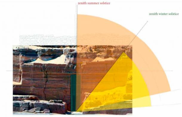 Do đó, vào đúng ngày Đông chí, Mặt trời có thể chiếu thẳng hoàn toàn vào nhà nguyện trong mộ cổ và thắp sáng không gian bên trong.