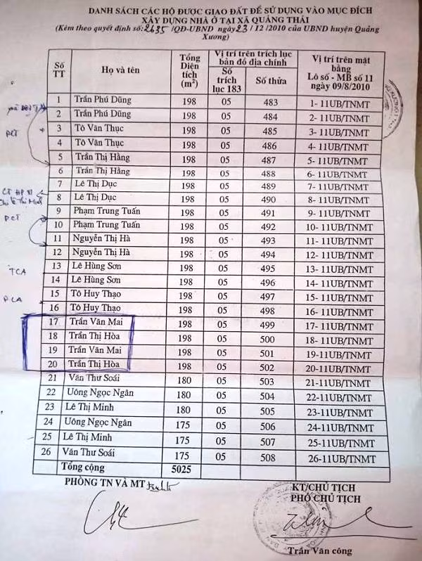 Thanh Hoa xoa rung phong ho lam du lich: Can bo va nguoi nha 
