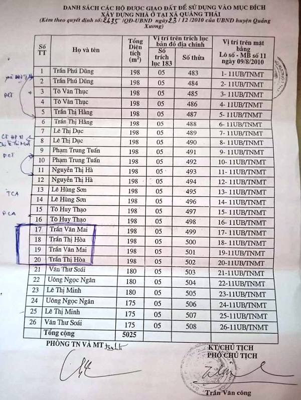 Thanh Hoa xoa rung phong ho lam du lich: Can bo va nguoi nha 