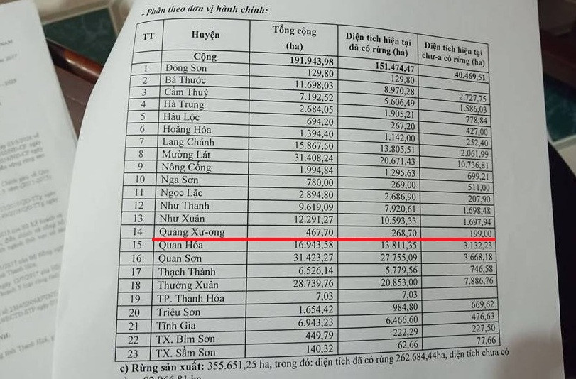 Thanh Hoa xoa rung phong ho de lam du an du lich?-Hinh-2