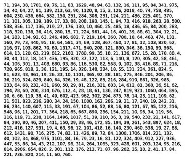 Bản mã thứ nhất, được tin ghi nơi cất giấu kho báu Beale. Ảnh: http://saigondautu.com.vn.