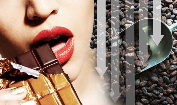  Socola sẽ biến mất vào năm 2050: Theo nghiên cứu của các nhà khoa học, khí hậu ngày càng khắc nghiệt khiến cây ca cao không thể sinh trưởng, điều này sẽ làm thiếu hụt nghiêm trọng nguồn cung nguyên liệu làm socola. Tới năm 2050, thực phẩm này có khả năng biến mất hoàn toàn. Đây hẳn là một tin không vui với những tín đồ yêu thích món ăn này..