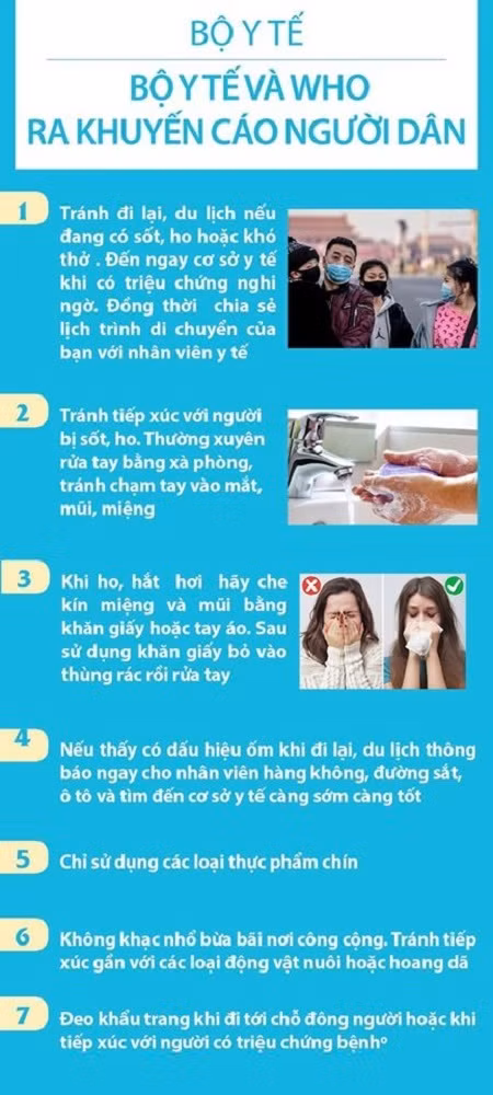 Virus corona viêm phổi cấp: Việt Nam có thể “tiêu diệt” đại dịch? - Hình 2 Virus corona viem phoi cap: Viet Nam co the “tieu diet” dai dich?-Hinh-2