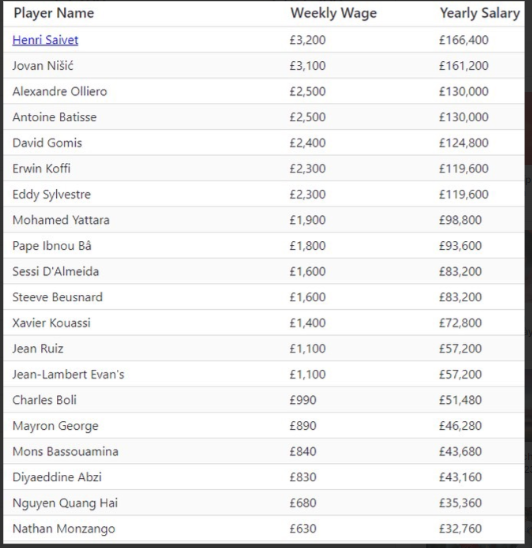 Quang Hải mất bao nhiêu tỷ đồng sau một năm sang Pháp? - Hình 2 Quang Hai mat bao nhieu ty dong sau mot nam sang Phap?-Hinh-2