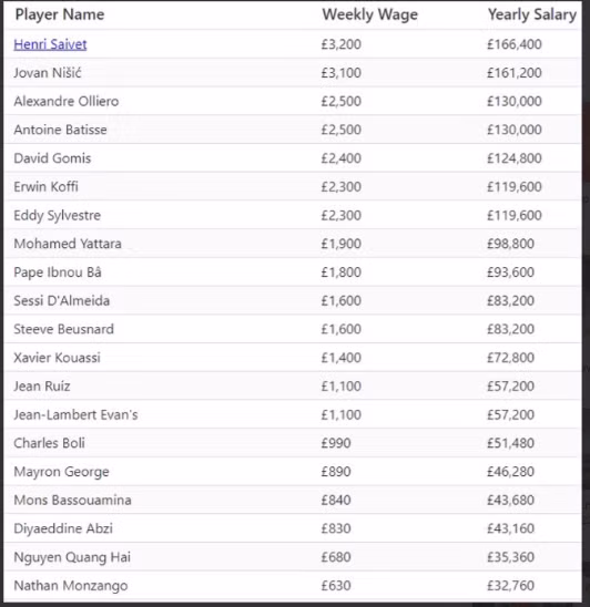 Quang Hải mất bao nhiêu tỷ đồng sau một năm sang Pháp? - Hình 2 Quang Hai mat bao nhieu ty dong sau mot nam sang Phap?-Hinh-2