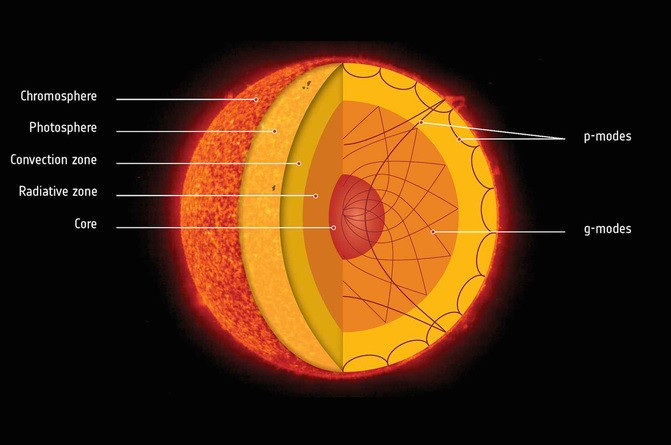Vat chat nao tren Trai Dat den gan Mat Troi khong bi nong chay?-Hinh-5