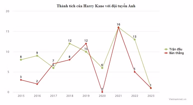 Harry Kane: Tu tuyen Anh den MU-Hinh-4