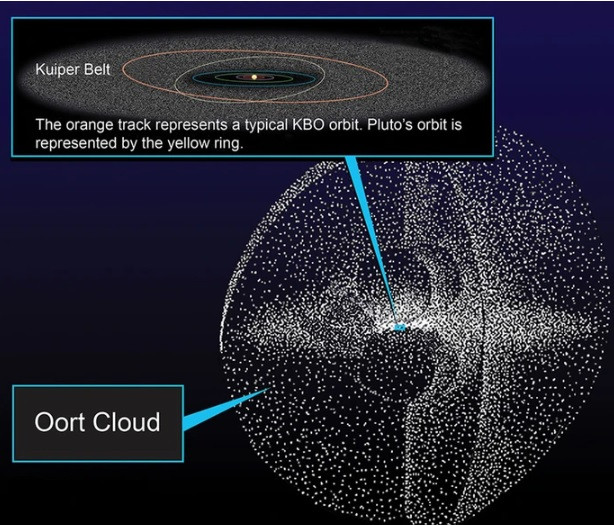 Soi den pin len troi, tia sang co the bay ra khoi He Mat Troi?