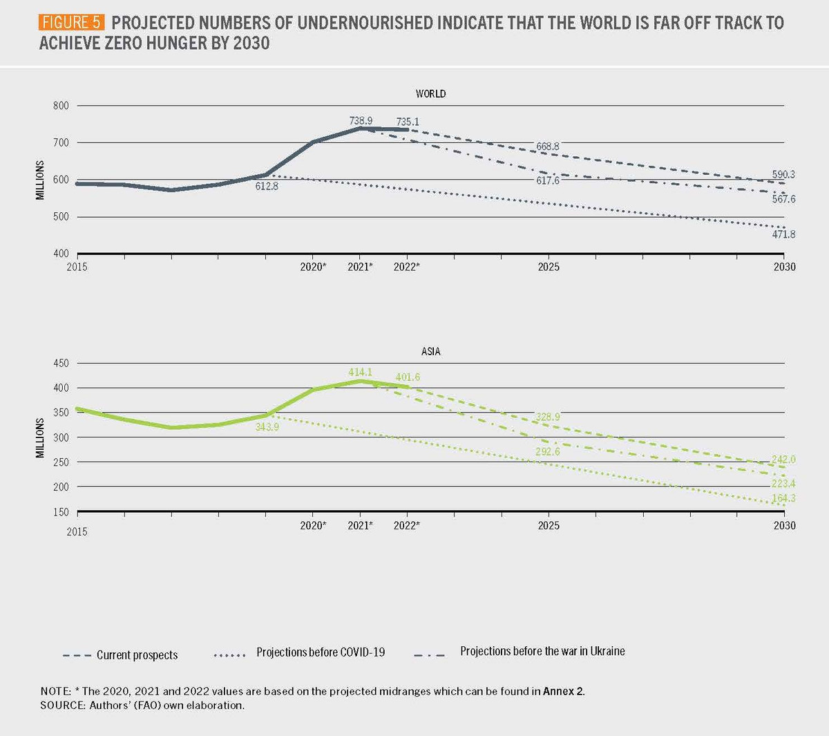CropLife Chau A: Cong nghe va cai tien khoa hoc thuc day moi truong thuc pham lanh manh hon