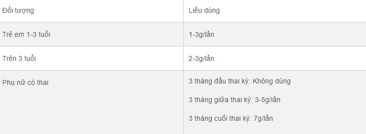 Bac si khuyen nhung nguoi nay khong nen dung to yen-Hinh-2