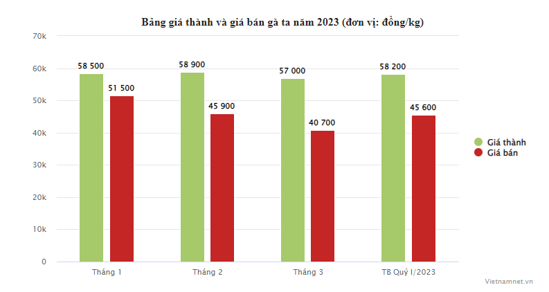 Cac ong chu nho dieu dung, 
