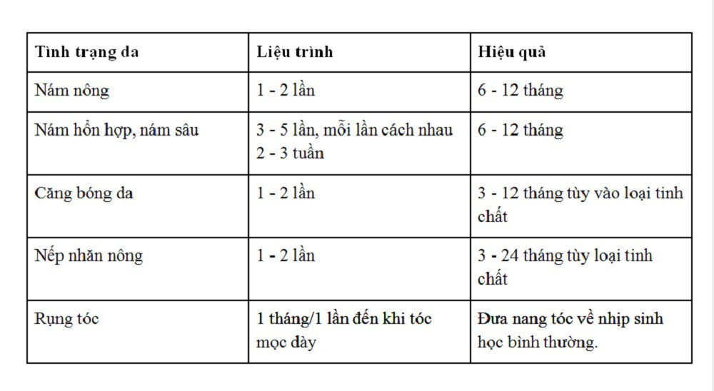 TP.HCM: Chi em do xo di tiem meso va loi khuyen cua bac si-Hinh-3