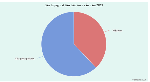 Toàn cầu có 526 ngàn tấn "vàng đen", Việt Nam chiếm lượng lớn Toan cau co 526 ngan tan