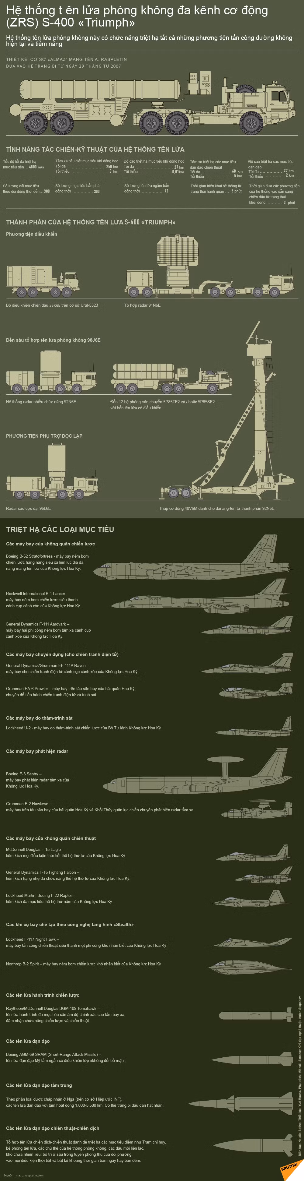 Infographic: S-400 duoc thiet ke de ban ha Tomahawk