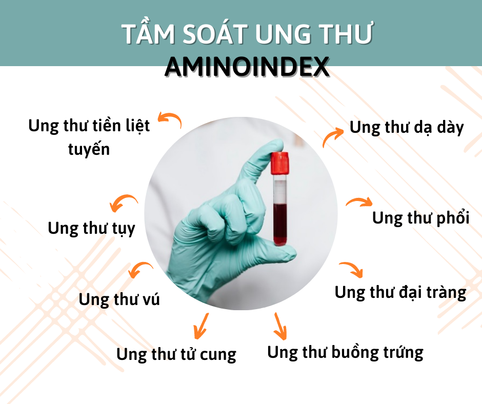 Tầm soát ung thư sớm chỉ với 5ml máu với công nghệ AminoIndex - Hình 2 Tam soat ung thu som chi voi 5ml mau voi cong nghe AminoIndex-Hinh-2