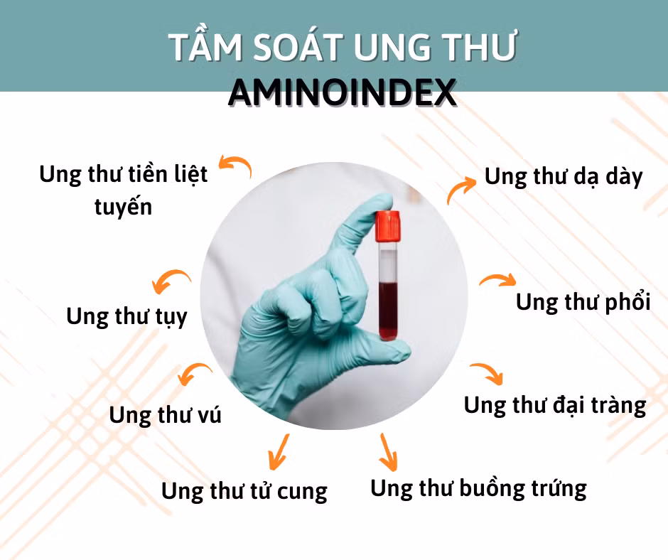 Tầm soát ung thư sớm chỉ với 5ml máu với công nghệ AminoIndex - Hình 2 Tam soat ung thu som chi voi 5ml mau voi cong nghe AminoIndex-Hinh-2