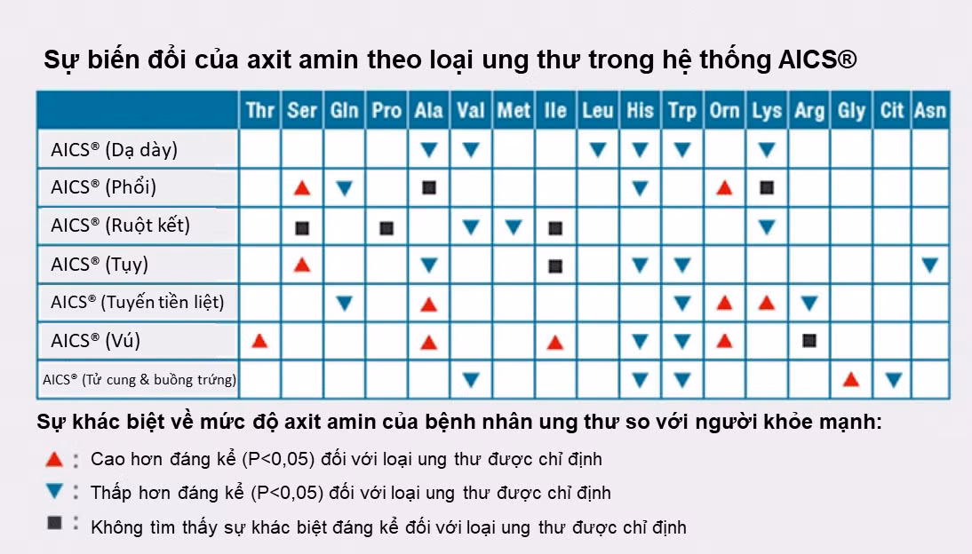 Tam soat ung thu som chi voi 5ml mau voi cong nghe AminoIndex-Hinh-3