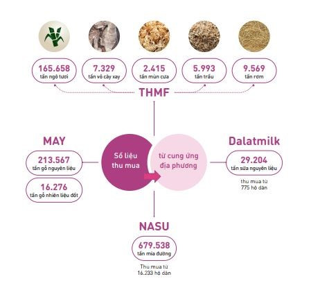 Tập đoàn TH – doanh nghiệp Việt duy nhất được tôn vinh - Hình 3 Tap doan TH – doanh nghiep Viet duy nhat duoc ton vinh-Hinh-3