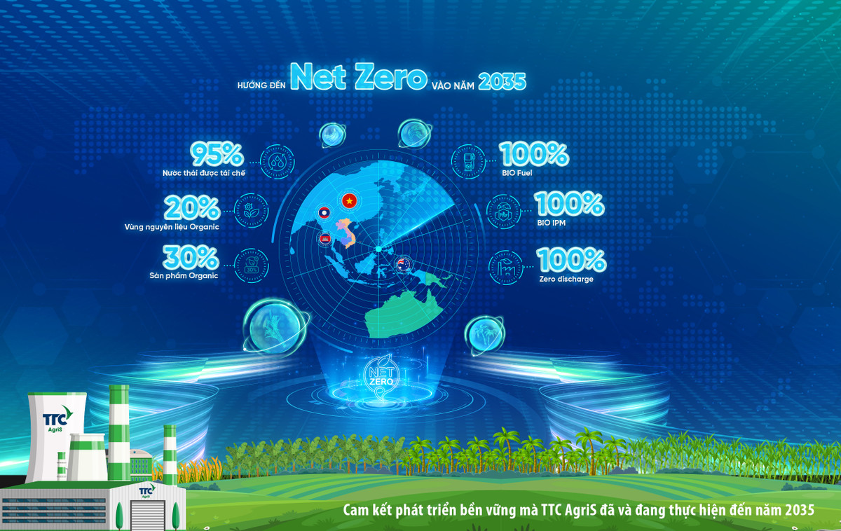 TTC AgriS tăng tốc hợp tác quốc tế - Nâng tầm nông sản Việt Nam - Hình 4 TTC AgriS tang toc hop tac quoc te - Nang tam nong san Viet Nam-Hinh-4