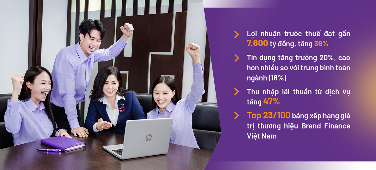TPBank và 2 chỉ số quan trọng lọt top ngân hàng tư nhân - Hình 4 TPBank va 2 chi so quan trong lot top ngan hang tu nhan-Hinh-4