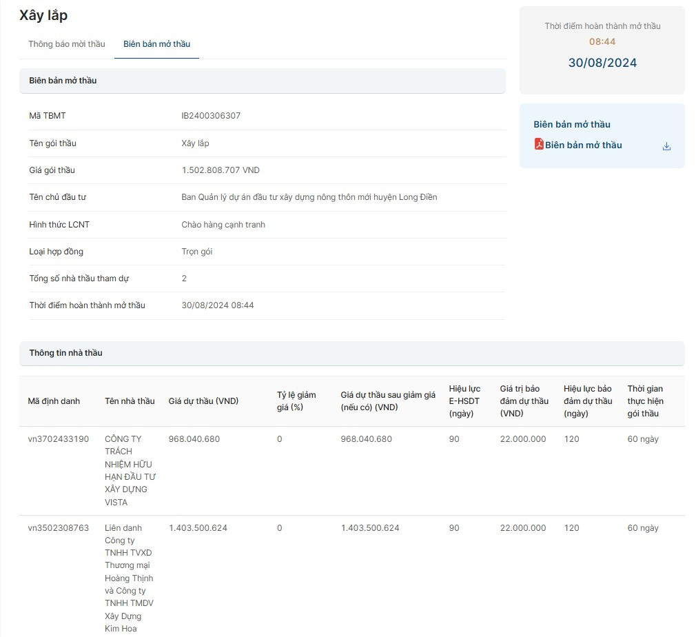 BRVT: Gói thầu hơn 1,5 tỷ đồng tại Long Điền về tay ai? BRVT: Goi thau hon 1,5 ty dong tai Long Dien ve tay ai?