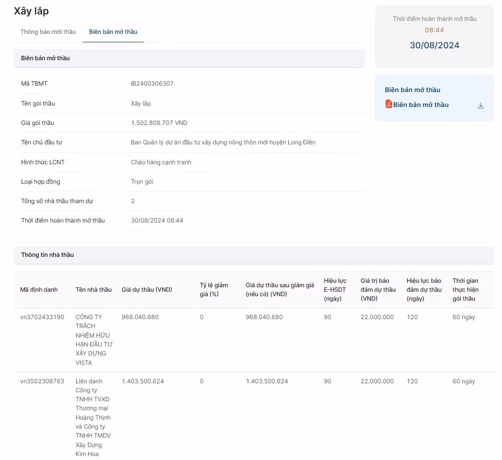 BRVT: Goi thau hon 1,5 ty dong tai Long Dien ve tay ai?