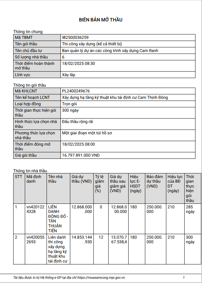 Khanh Hoa: 2 goi thau thi cong xay dung tai Cam Ranh ve tay ai?