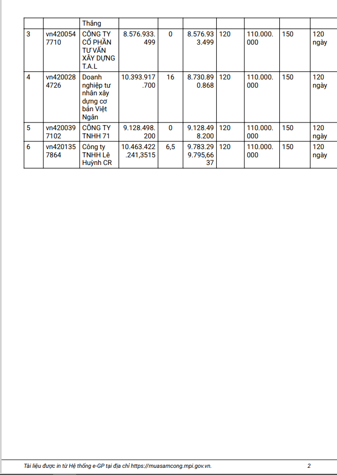 Khanh Hoa: 2 goi thau thi cong xay dung tai Cam Ranh ve tay ai?-Hinh-4