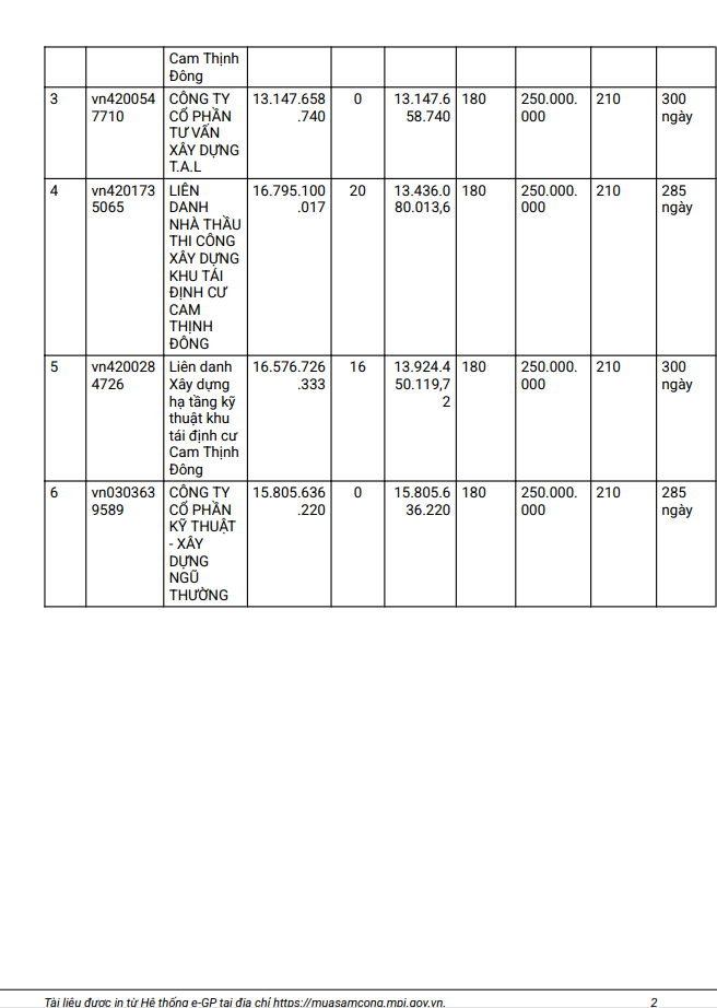 Khanh Hoa: 2 goi thau thi cong xay dung tai Cam Ranh ve tay ai?-Hinh-2