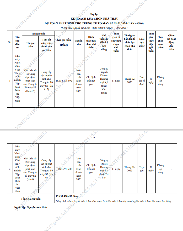 Nhiệt điện Vĩnh Tân 4: Biết gì về nhà thầu được chỉ định gói thầu hơn 15 tỷ - Hình 3 Nhiet dien Vinh Tan 4: Biet gi ve nha thau duoc chi dinh goi thau hon 15 ty-Hinh-3