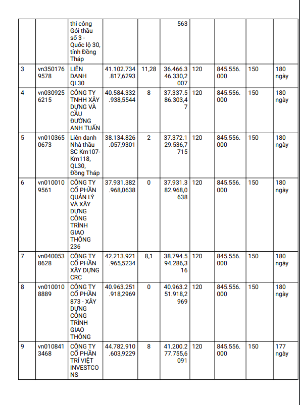 Soc Trang: 9 nha thau canh tranh goi thau lam duong hon 42 ty-Hinh-2