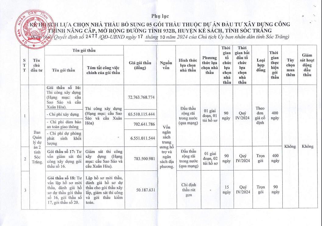 Soc Trang: Loai 5 doi thu, Cty xay dung DMA trung goi lam duong DT 932B-Hinh-7