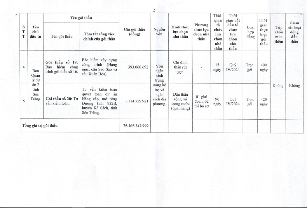Soc Trang: Loai 5 doi thu, Cty xay dung DMA trung goi lam duong DT 932B-Hinh-8
