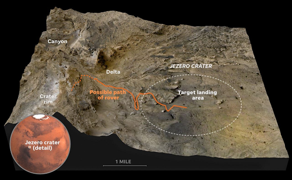 Kết cấu của "đá lửa" ngoài hành tinh sẽ tiết lộ cách đá được hình thành và bị nước làm biến đổi, từ đó giúp tái hiện các thời kỳ địa chất, đặc biệt là thời kỳ Sao Hỏa ngập nước, cũng là giai đoạn mà Sao Hỏa được cho là có sự sống.