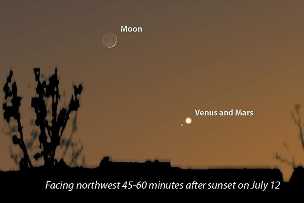 Ngày 7/7/2021, sao Hỏa cách sao Kim khoảng 6 lần đường kính Mặt trăng tròn. Cả hai đã xích lại gần nhau mỗi ngày khi sao Hỏa leo gần chân trời phía tây và sao Kim trượt về phía đông để gặp nó. Cặp đôi sát gần nhau nhất vào ngày 12.7 - chỉ một đường kính Mặt trăng (3.474km).