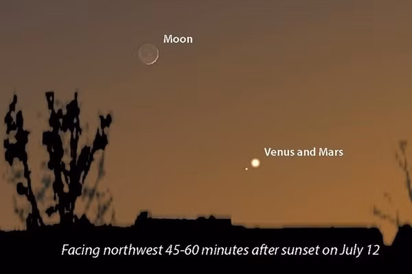 Ngày 7/7/2021, sao Hỏa cách sao Kim khoảng 6 lần đường kính Mặt trăng tròn. Cả hai đã xích lại gần nhau mỗi ngày khi sao Hỏa leo gần chân trời phía tây và sao Kim trượt về phía đông để gặp nó. Cặp đôi sát gần nhau nhất vào ngày 12.7 - chỉ một đường kính Mặt trăng (3.474km).