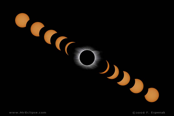 NASA khuyến nghị người xem nên đeo kính để quan sát hiệ tượng này và tránh sử dụng kính râm thông thường vì chúng không an toàn. Trong trường hợp không có kính xem, mọi người có thể sử dụng phương pháp xem gián tiếp.