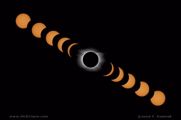 NASA khuyến nghị người xem nên đeo kính để quan sát hiệ tượng này và tránh sử dụng kính râm thông thường vì chúng không an toàn. Trong trường hợp không có kính xem, mọi người có thể sử dụng phương pháp xem gián tiếp.