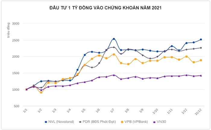Dau tu gi kiem bon tien nam 2022?-Hinh-3