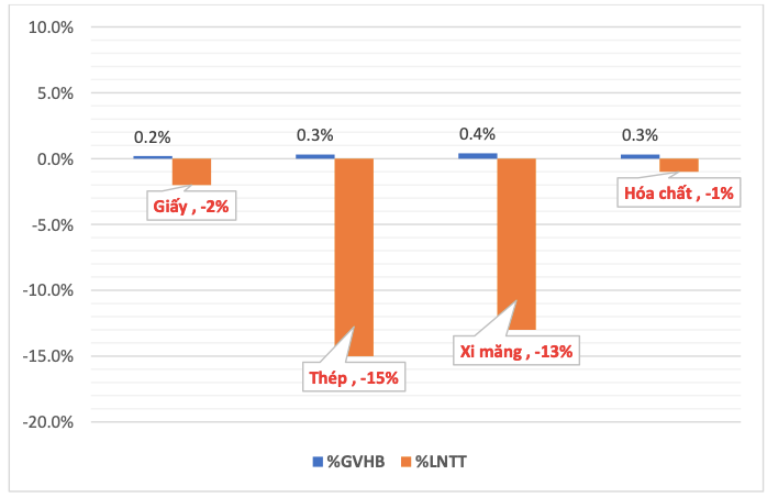 Doanh nghiep nao bi tac dong tieu cuc khi gia dien tang 3%?-Hinh-4