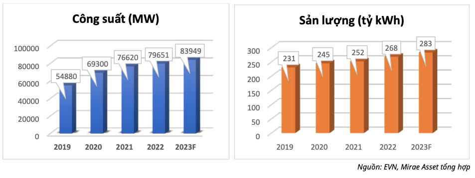 Doanh nghiep nao bi tac dong tieu cuc khi gia dien tang 3%?
