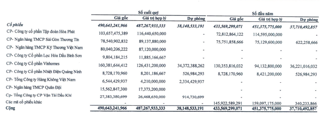 Nha Da Nang trich du phong 38 ty dong dang thua lo chung khoan-Hinh-2